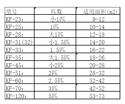 忻州空调维修