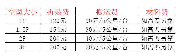 忻州空调移机及费用电话在哪里找